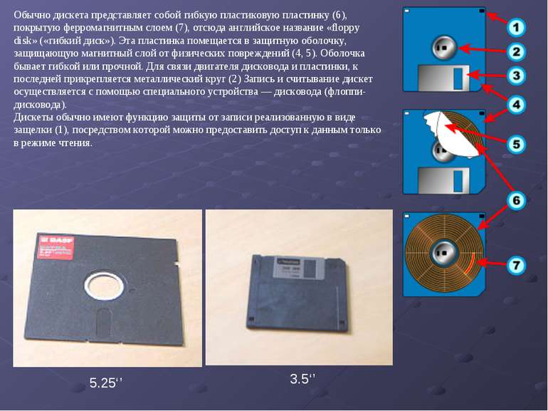 Обычно дискета представляет собой гибкую пластиковую пластинку (6), покрытую ...