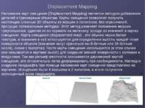 Displacement Mapping Наложение карт смещения (Displacement Mapping) является ...