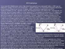 Технология MVA (Multidomain Vertical Alignment) была разработана компанией Fu...