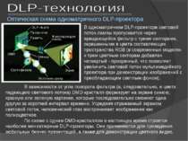 Оптическая схема одноматричного DLP-проектора В одноматричном DLP-проекторе с...