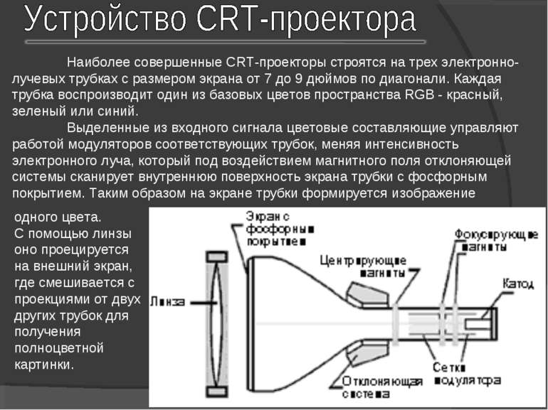Наиболее совершенные CRT-проекторы строятся на трех электронно-лучевых трубка...