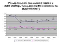 Розмір тіньової економіки в Україні у 2002 -2010рр., % (за даними Мінекономік...