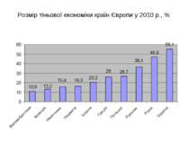 Розмір тіньової економіки країн Європи у 2010 р., %