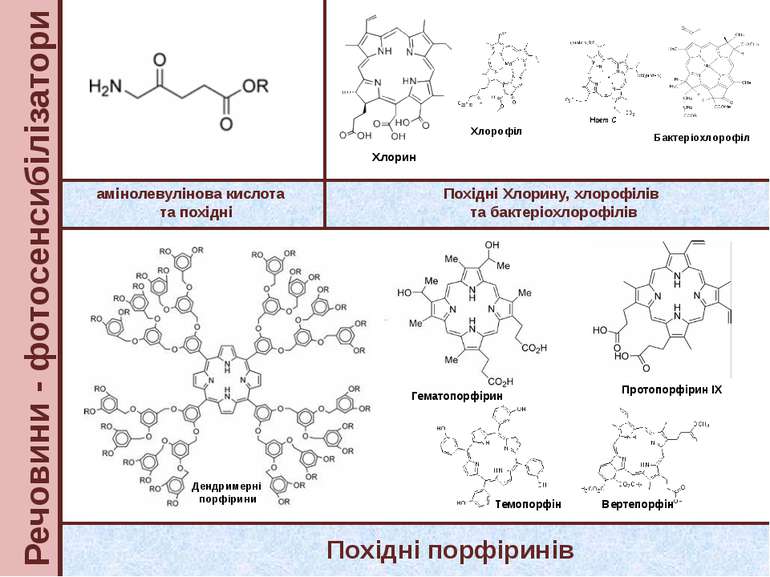 Речовини - фотосенсибілізатори амінолевулінова кислота та похідні Похідні пор...