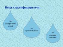 Вода классифицируется: по содержанию солей по происхождению по степени очистки