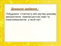 Побудувати стовпчасту або кругову діаграму використання люмінесцентних ламп т...