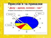 Прислів’я та приказки “ Делу – время, потехе – час”