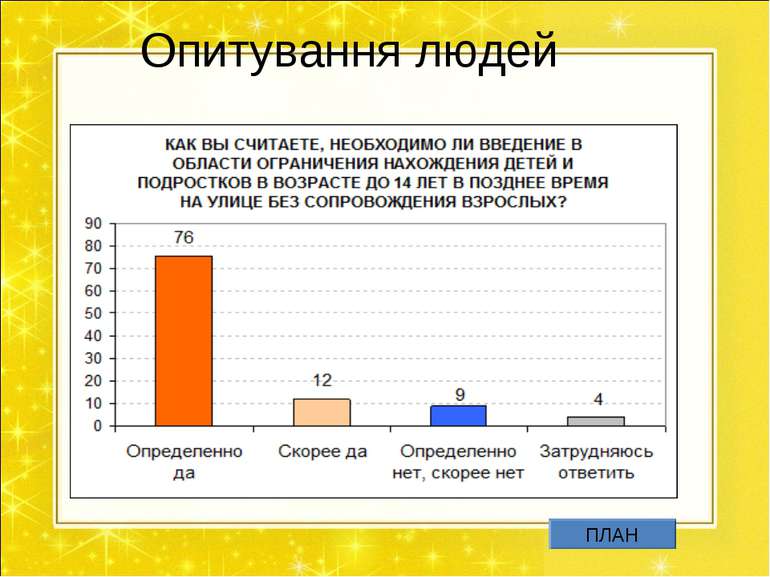 Опитування людей ПЛАН