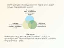 Після зруйнування самодержавного ладу в країні дедалі більше поширювалася ана...