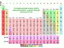За якими даними можна знайти хімічний елемент у даній таблиці? Японська ПСХЕ