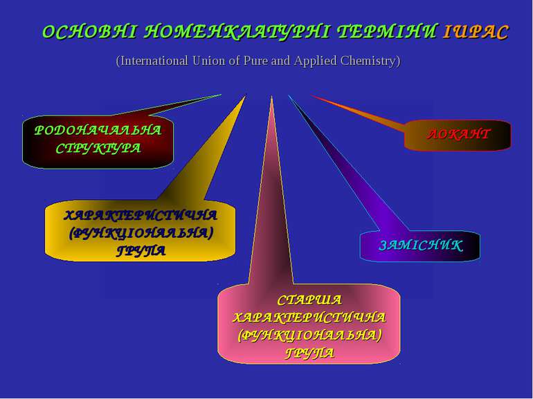 (International Union of Pure and Applied Chemistry) РОДОНАЧАЛЬНА СТРУКТУРА ХА...