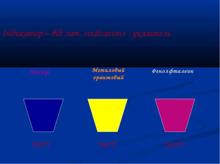 Індикатор – від лат. «indication» - указатель NaOH NaOH NaOH Лакмус Метиловый...