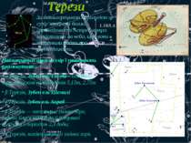 Терези Найяскравіші зірки в сузір'ї утворюють прямокутник: α Терезів, Зубен е...