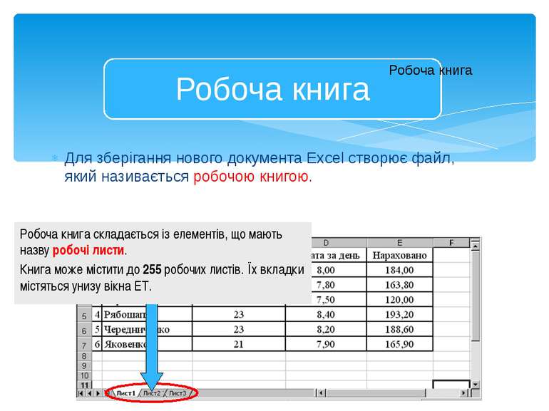 Для зберігання нового документа Excel створює файл, який називається робочою ...