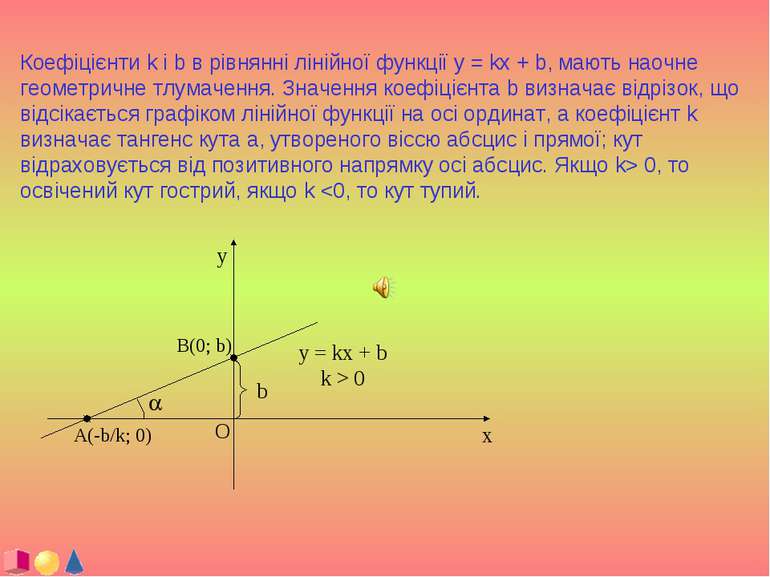 Коефіцієнти k і b в рівнянні лінійної функції y = kx + b, мають наочне геомет...