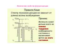 Физические свойства флуоресценции