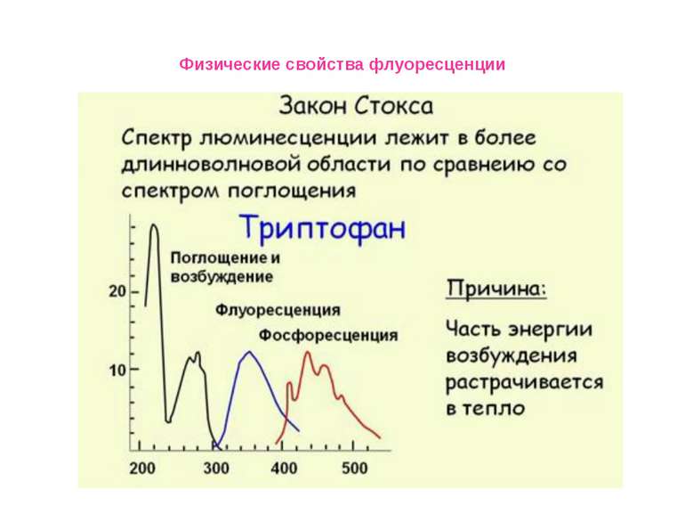 Физические свойства флуоресценции