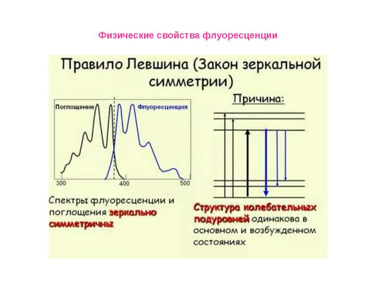 Физические свойства флуоресценции