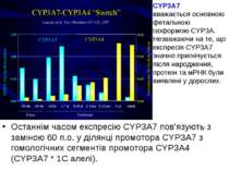 CYP3A7 вважається основною фетальною ізоформою CYP3A. Незважаючи на те, що ек...