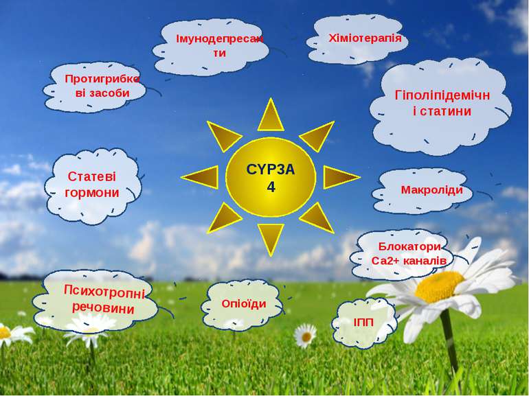 CYP3A4 Протигрибкові засоби Психотропні речовини Гіполіпідемічні статини Імун...