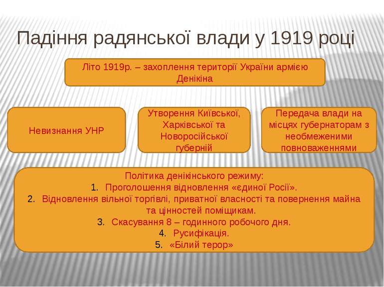 Падіння радянської влади у 1919 році Літо 1919р. – захоплення території Украї...