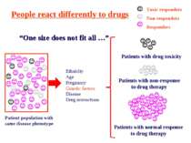 Patient population with same disease phenotype Patients with normal response ...