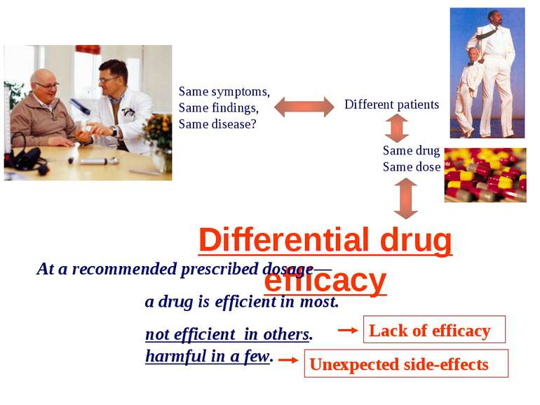 Differential drug efficacy Same symptoms, Same findings, Same disease? Same d...