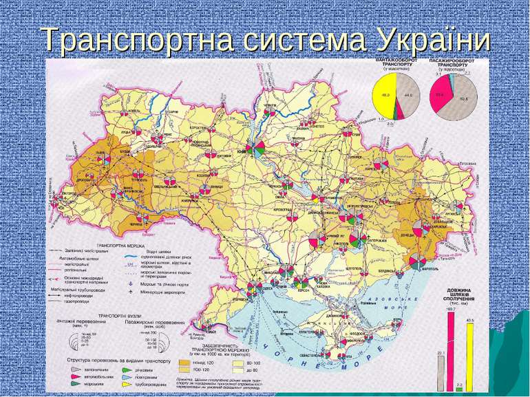 Транспортна система України