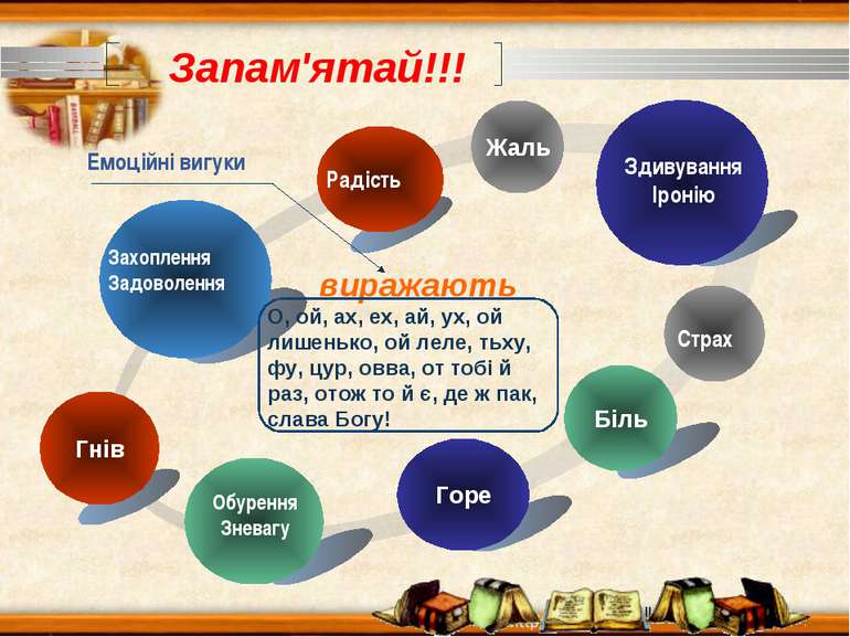 Вигук як особлива частина мови - презентація з української мови