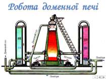 4 Димовий газ Димовий газ Повітря Повітря Шлаки Чавун