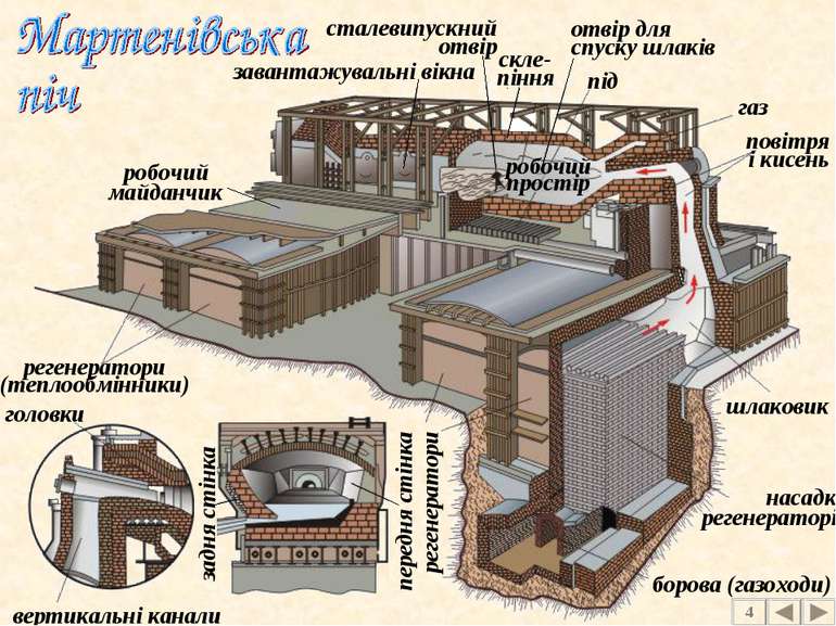 під регенератори (теплообмінники) шлаковик насадка регенераторів борова (газо...