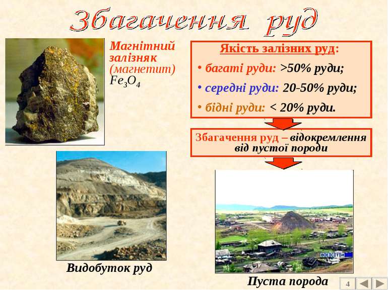 Видобуток руд Пуста порода 4 Магнітний залізняк (магнетит) Fe3O4 Якість заліз...