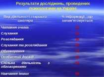 Результати досліджень, проведених психологами на Україні