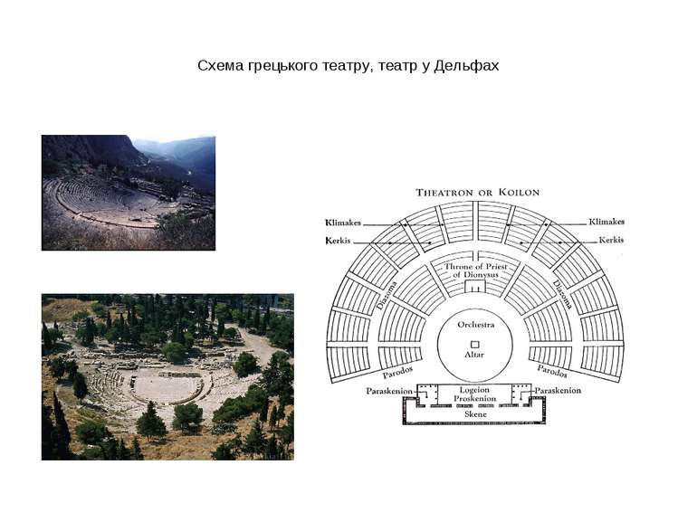 Схема грецького театру, театр у Дельфах