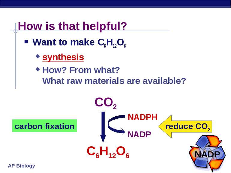 How is that helpful? Want to make C6H12O6 synthesis How? From what? What raw ...