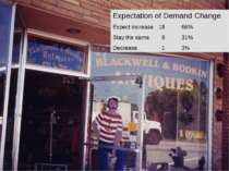 Expectation of Demand Change Expect increase 19 66% Stay the same 9 31% Decre...