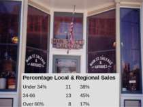 Percentage Local & Regional Sales Under 34% 11 38% 34-66 13 45% Over 66% 8 17%