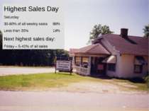 Highest Sales Day Saturday 30-60% of all weekly sales 86% Less than 30% 14% N...