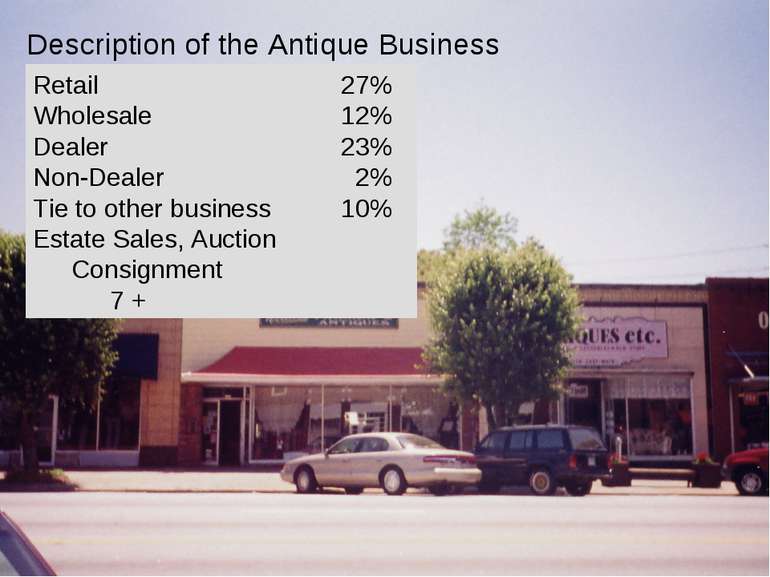 Retail 27% Wholesale 12% Dealer 23% Non-Dealer 2% Tie to other business 10% E...
