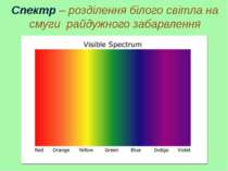 Спектр – розділення білого світла на смуги райдужного забарвлення