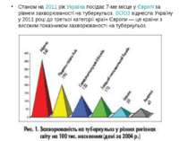 Станом на 2011 рік Україна посідає 7-ме місце у Європі за рівнем захворюванос...