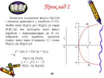 Приклад 2 Визначити координати фокуса F(p/2;0) і рівняння директриси ld параб...