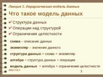 Что такое модель данных Структура данных Операции над структурой Ограничения ...