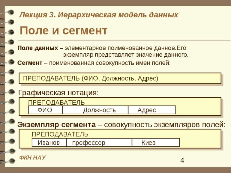 Поле и сегмент Графическая нотация: ПРЕПОДАВАТЕЛЬ (ФИО, Должность, Адрес) Пол...