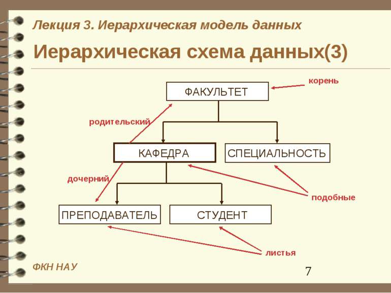 Способы создания компьютерных баз данных