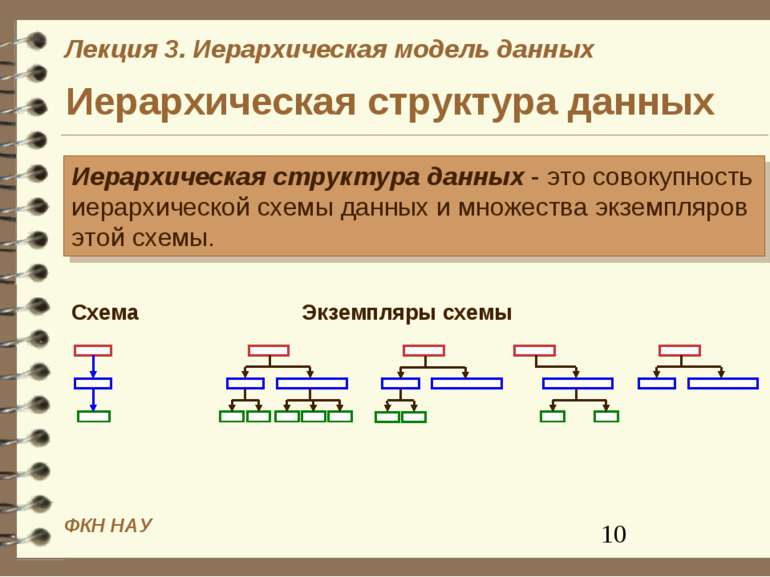 Что такое иерархическая модель организации данных объясните ее суть на примере каталога файловой