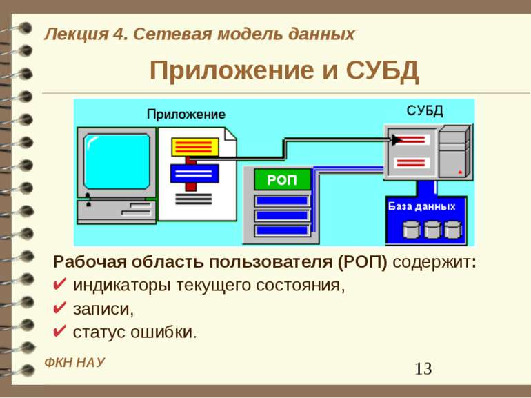 Какое приложение используется как субд