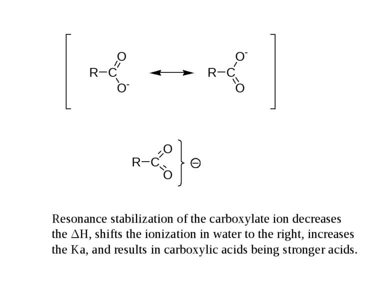 Resonance stabilization of the carboxylate ion decreases the ΔH, shifts the i...