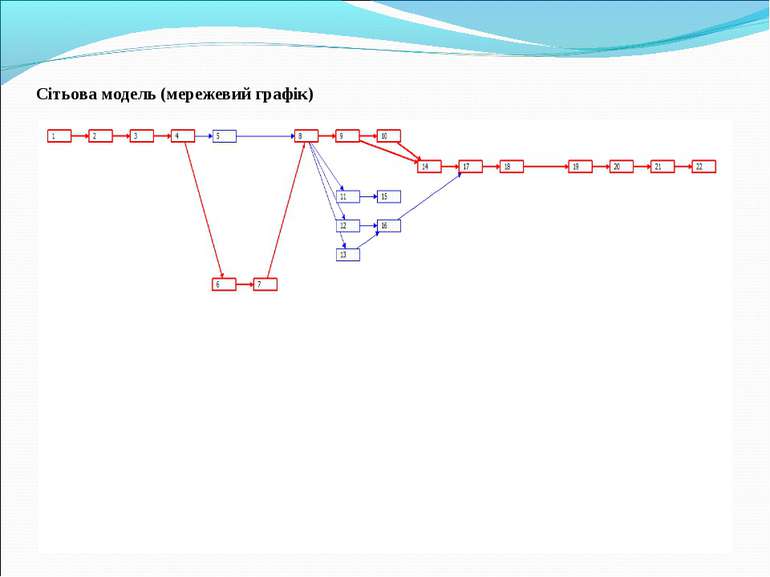 Сітьова модель (мережевий графік)