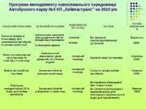 Програма менеджменту навколишнього середовища Автобусного парку №5 КП „Київпа...